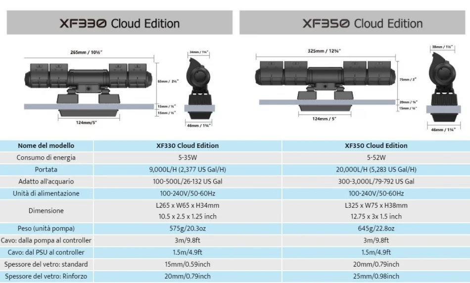 Maxspect Double Gyre XF350CE-C2P Gen 2.0 - Kit 2 Pompe a flusso incrociato 5-52W - 20000 lt/h + Controller Cloud Edition per acquari da 300 a 3000 lt - immagine 5