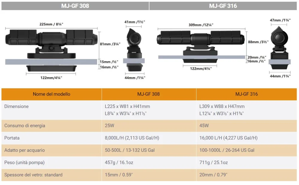 Maxspect Gyre Flow MJ-GF308 Gen 2.0 - Pompa a Flusso incrociato 8000 lt/h - 25W per acquari da 50 a 500 lt - immagine 2
